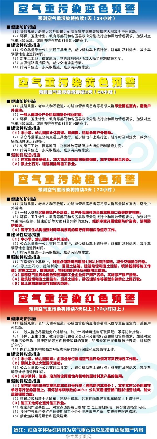 北京首次啟動霧霾紅色預警!汽車限行 中小學停課