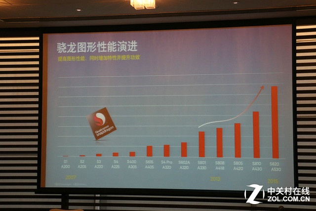 50張大圖 帶你親歷驍龍820亞洲首秀