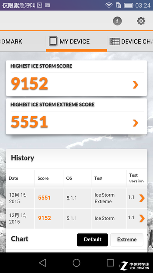 千元機(jī)大戰(zhàn) 榮耀暢玩5X對(duì)比紅米Note 3
