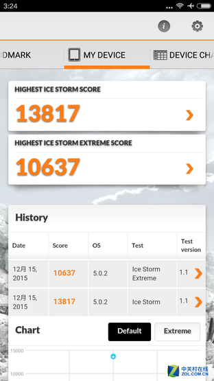 千元機(jī)大戰(zhàn) 榮耀暢玩5X對(duì)比紅米Note 3