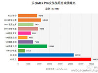 樂視Max Pro、小米5新手機預約申請