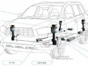 一百多年了，電動汽車底盤技術智能化得怎么樣了？