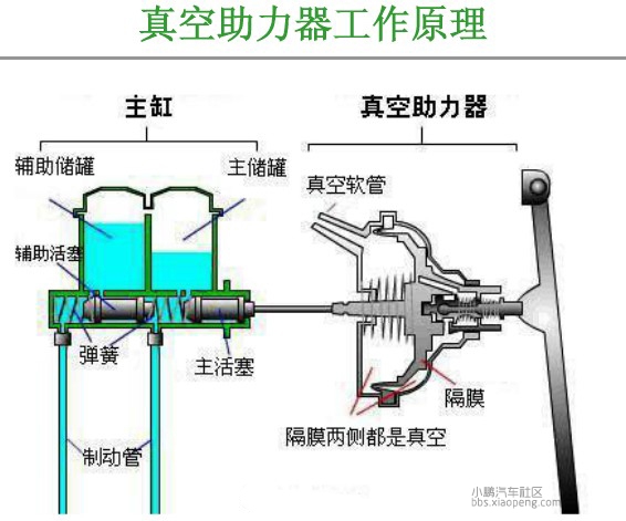 一百多年了，電動汽車底盤技術智能化得怎么樣了？