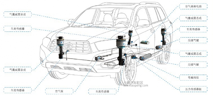 一百多年了，電動汽車底盤技術智能化得怎么樣了？