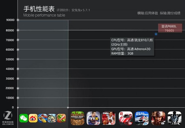 斐訊P860L全面評測