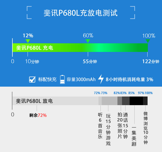 斐訊P860L全面評測