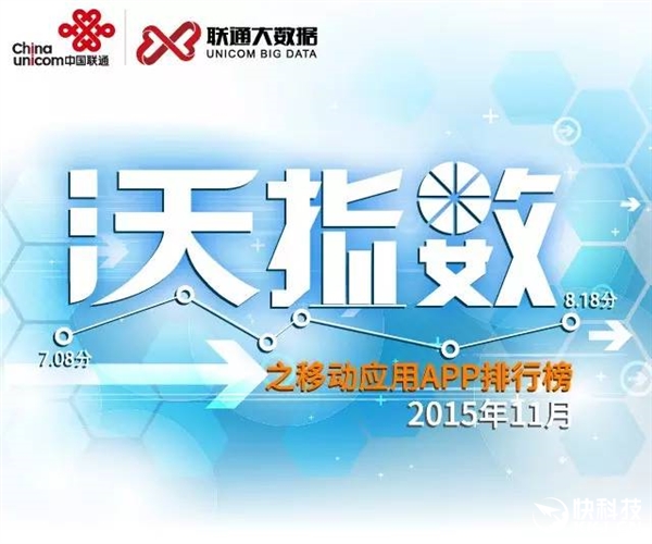 最新<a href=/mobile/ target=_blank class=infotextkey>手機</a>APP排行榜:騰訊太猛了!