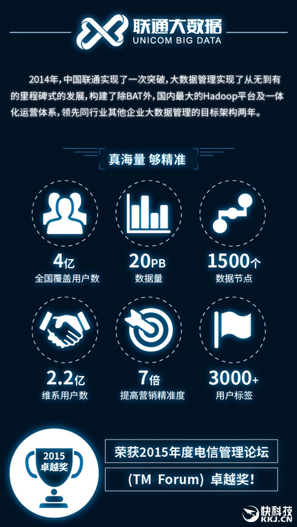 最新手機APP排行榜:騰訊太猛了!