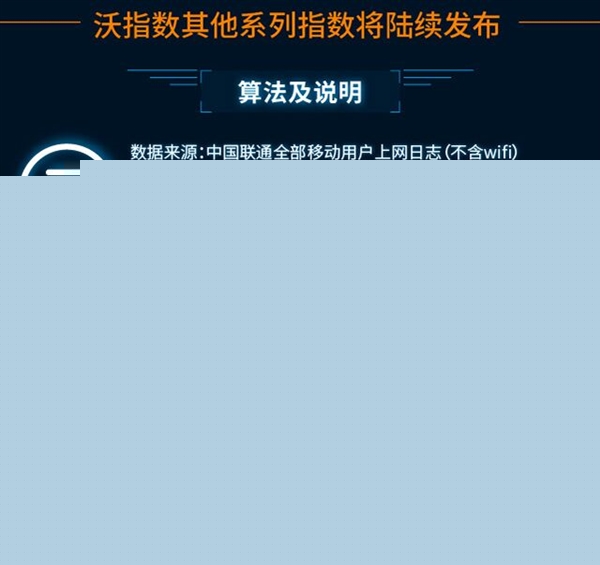 最新手機APP排行榜:騰訊太猛了!