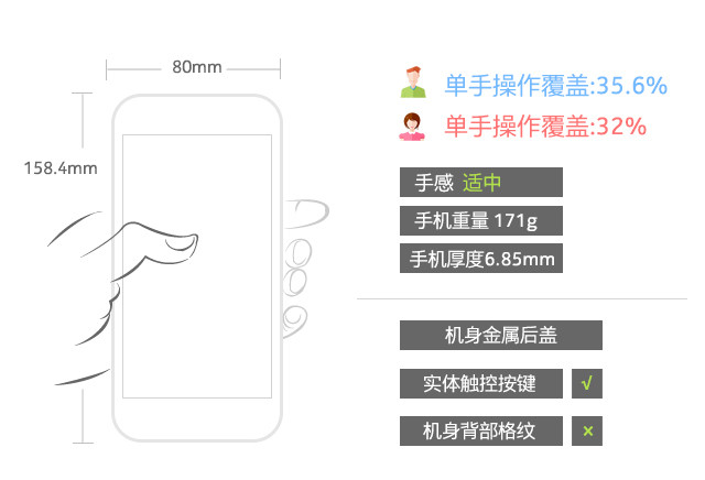 vivo X6 Plus評測 :
