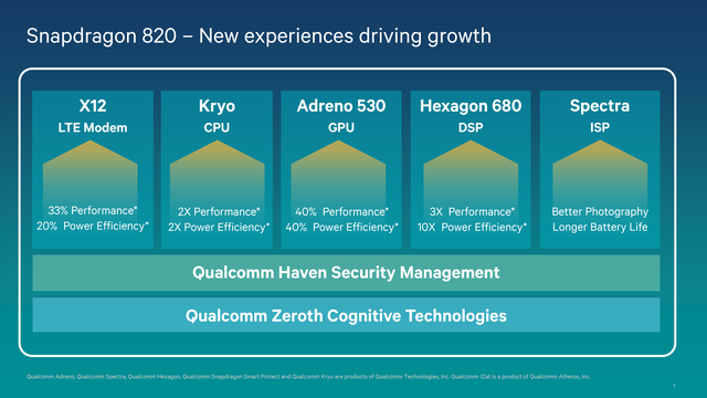 驍龍820完全測試 
