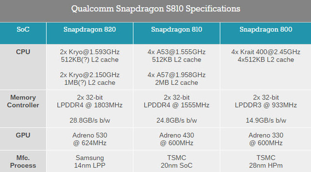這次是理智的勝利 驍龍820性能完全測試 