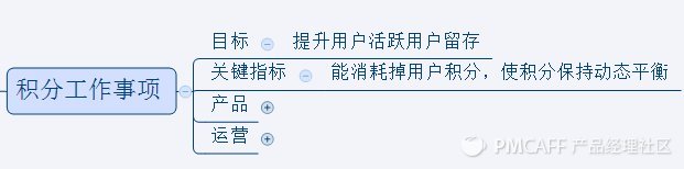 積分商城 積分商城開發(fā) 網(wǎng)站策劃 網(wǎng)站建設(shè)