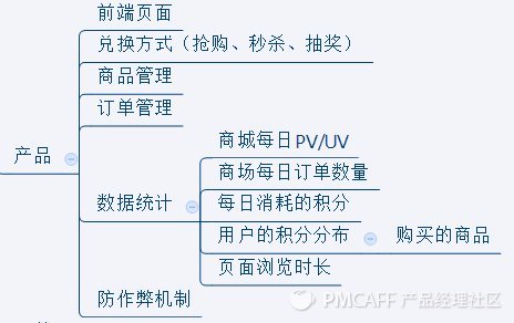 積分商城 積分商城開發(fā) 網(wǎng)站策劃 網(wǎng)站建設(shè)