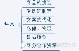 積分商城 積分商城開發(fā) 網(wǎng)站策劃 網(wǎng)站建設(shè)