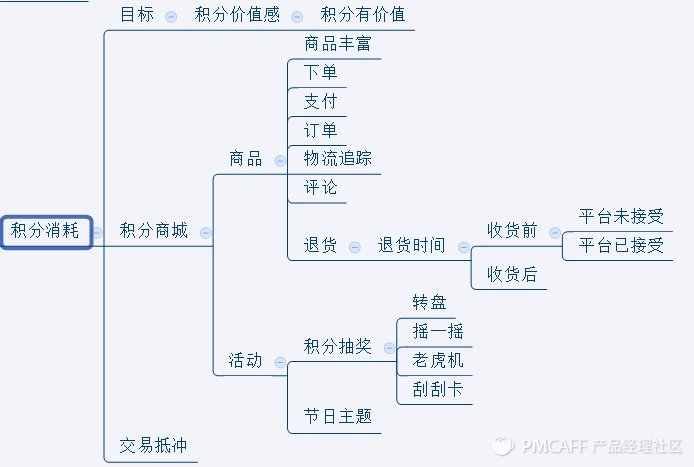 積分商城 積分商城開發(fā) 網(wǎng)站策劃 網(wǎng)站建設(shè)