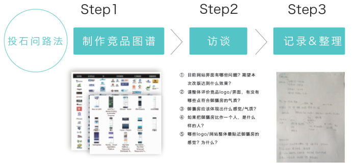 總監級的思考!視覺設計該如何賦予產品個性?