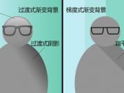 從e租寶被查看P2P網(wǎng)站應(yīng)用安全