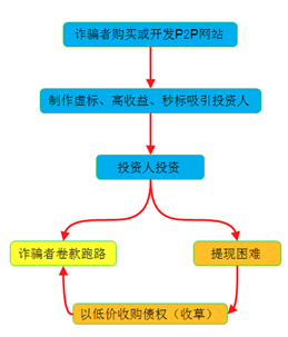 e租寶被查 e租寶理財安全嗎 e租寶最新消息 P2P網站 網站安全