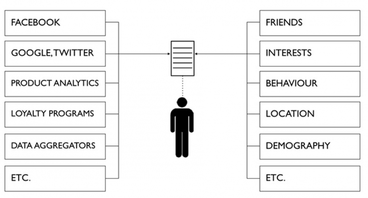 最新的UX挑戰:如何讓你的網站有個性化的感覺?