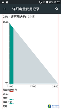 5000mAh有多強？實測飛利浦藍寶續航版 