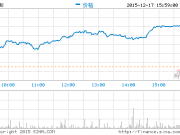 吹響私有化號角搜狐周四股價大漲9%