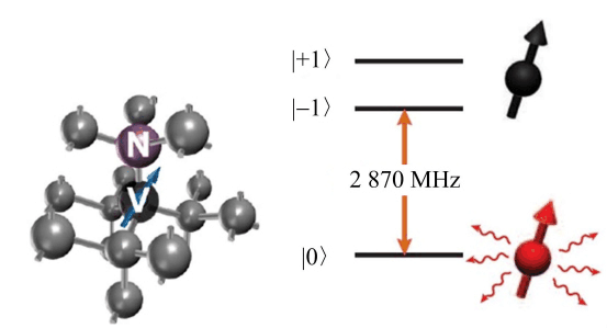 566f90b21510b.png Google“快一億倍”背后:量子計算到底是如何實現的?
