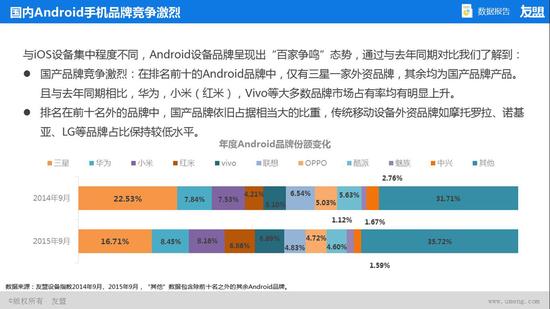 2015年Android品牌份額變化