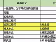 別人家的工資！在BAT做三年普通員工能拿多少？