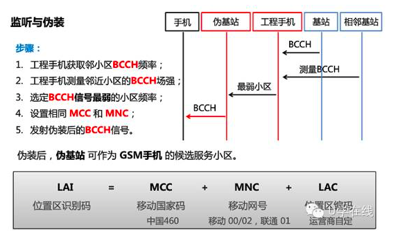 麒麟950的芯片級防偽基站黑科技，到底多有料？