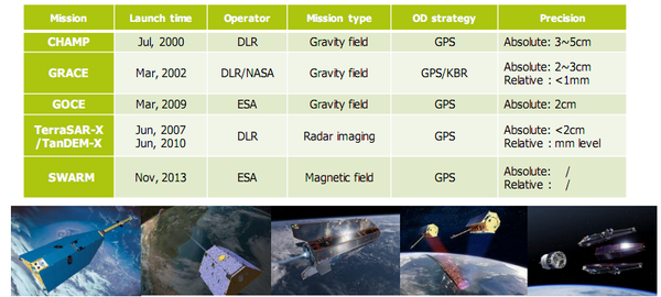 在太空中能用GPS嗎?