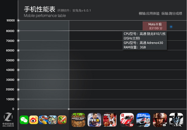 moto x force全面評測