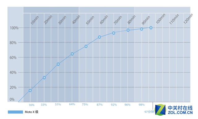 moto x force全面評(píng)測(cè)