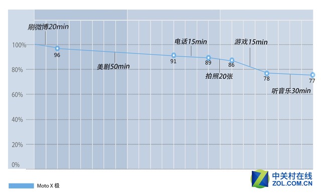 moto x force全面評(píng)測(cè)