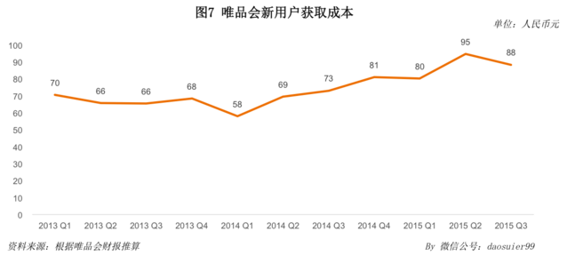 唯品會官網 唯品會市值 唯品會優惠券