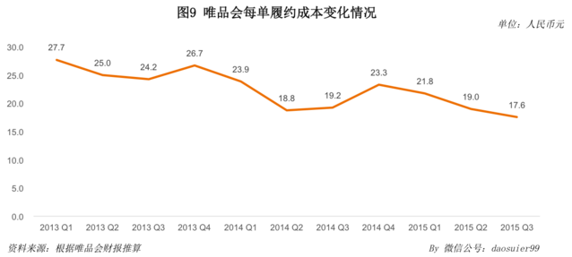 唯品會官網 唯品會市值 唯品會優惠券