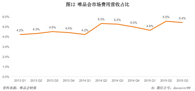 唯品會官網 唯品會市值 唯品會優惠券