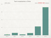 睡覺時充電 男子iPhone著火