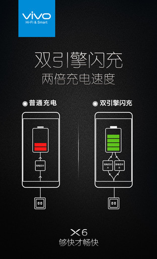 3000mAh+雙引擎 vivo X6Plus續航體驗