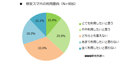 日本手機那些事:低價手機居然賣不出去?