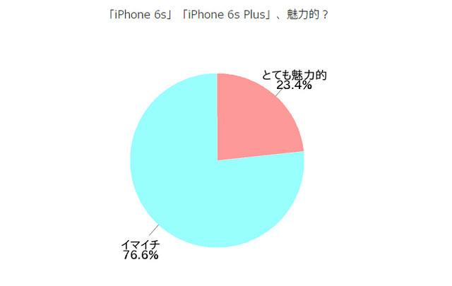 日本手機那些事:慘遭用戶吐槽的iPhone6s