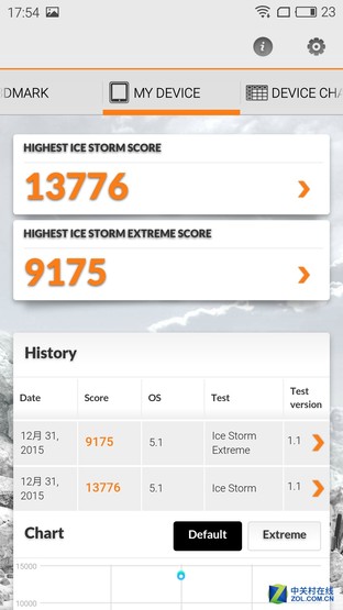 誰更好用? 魅藍metal/紅米Note 3對比