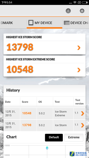 誰更好用? 魅藍metal/紅米Note 3對比