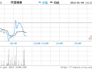 扎克伯格的新年計劃：造個人工智能助手守護女兒