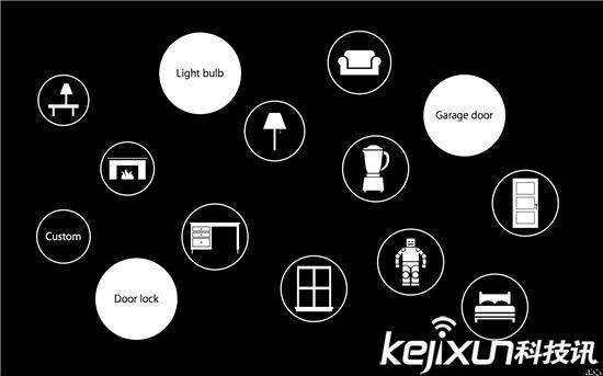 2016CES電子展:智能家居概念將爆發