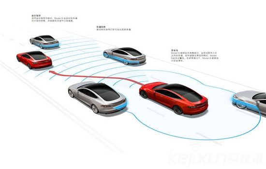 無人駕駛汽車:高科技軍備競賽大幕已經拉開
