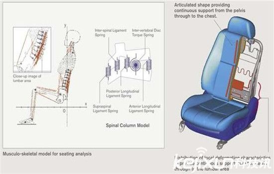 無人駕駛汽車已經out了!汽車大變革黑科技大盤點