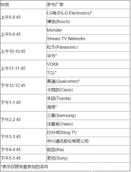 2016CES竟成汽車展？各種黑科技來襲