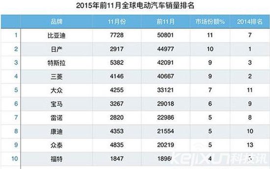 國產電動車天團崛起：特斯拉處境維艱