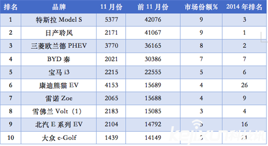 國產電動車天團崛起:特斯拉處境維艱
